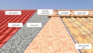 عازل اسطح الجهراء - مقارنة بين أنواع العزل المختلفة